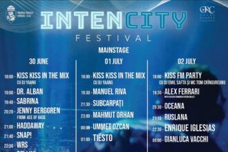 Program Mainstage IntenCity