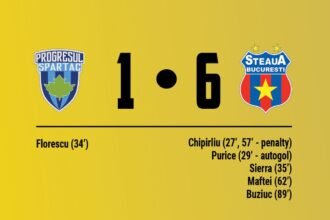 Progresul Spartac Steaua
