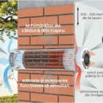 ventilatie descentralizata cu recuperare de caldura