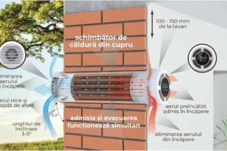 ventilatie descentralizata cu recuperare de caldura