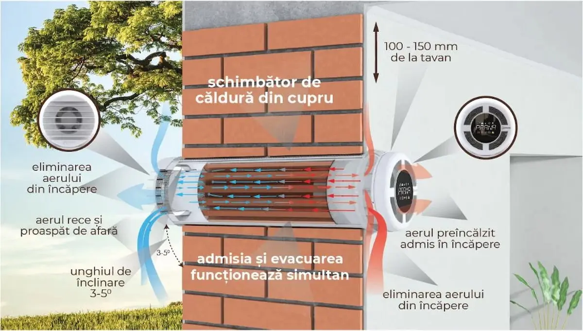 ventilatie descentralizata cu recuperare de caldura