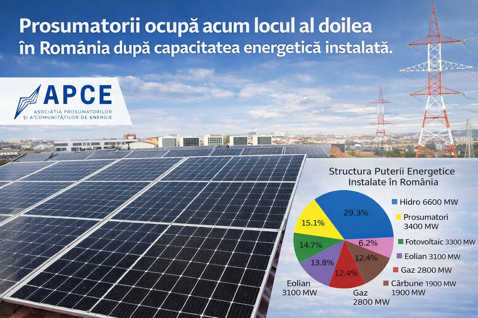 APCE: Prosumatorii ocupă acum locul al doilea în România după capacitatea energetică instalată