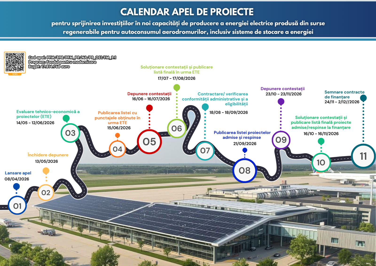 Calendarul celui de al doilea apel de proiecte dedicat investițiilor în noi capacități de producere a energiei electrice produse din surse regenerabile pentru autoconsumul aerodromurilor