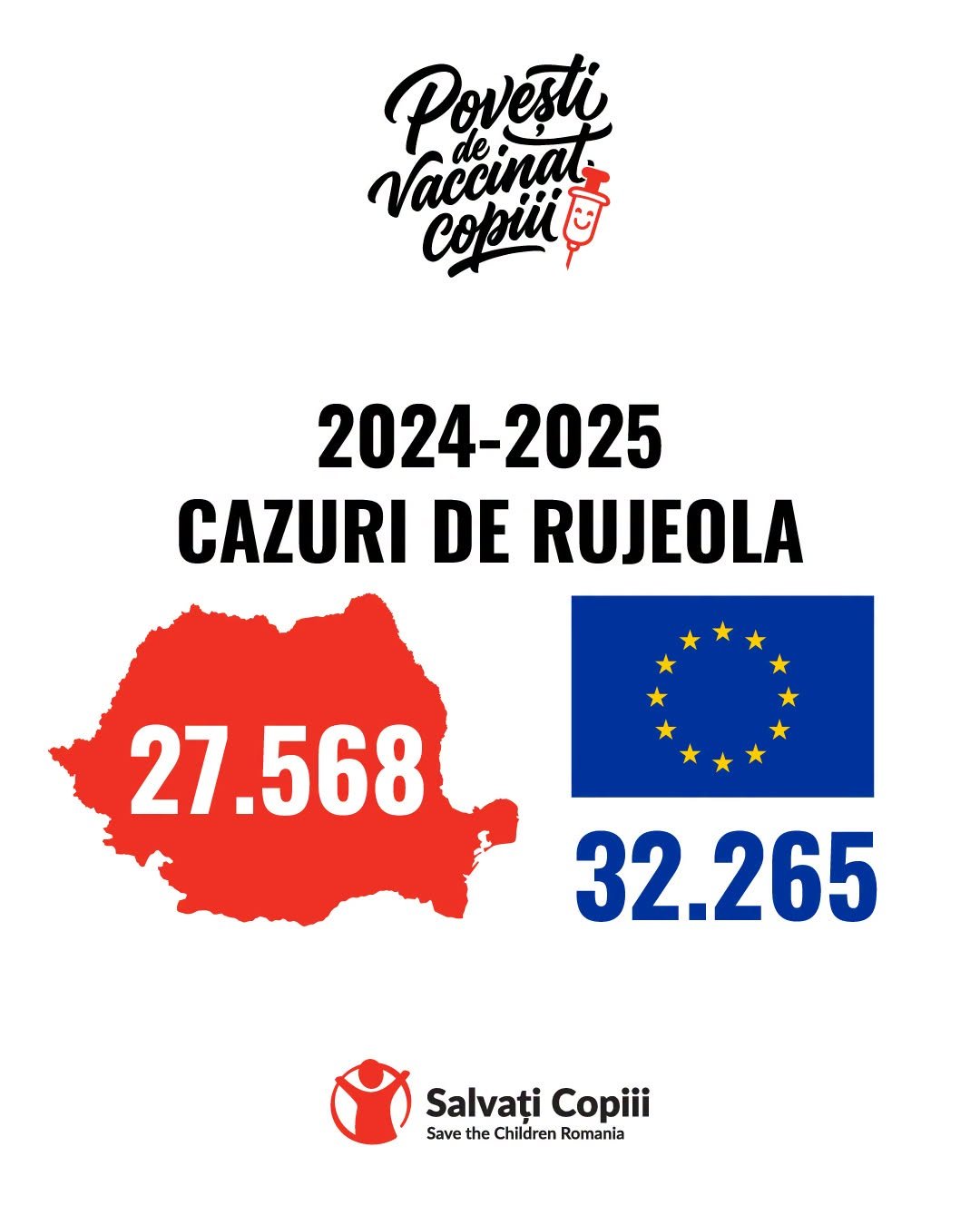 Semnal de alarmă: România înregistrează un record la nivel european al cazurilor de rujeolă la copii: peste trei din patru cazuri provin din țara noastră