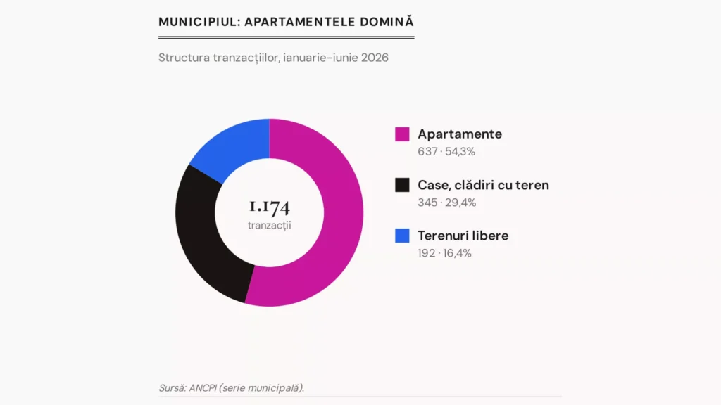 preul-apartamentelor-de-2-camere-n-sibiu-analizat-pe-date-oficiale-6a48134f84d00
