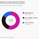 preul-apartamentelor-de-2-camere-n-sibiu-analizat-pe-date-oficiale-6a48134f84d00