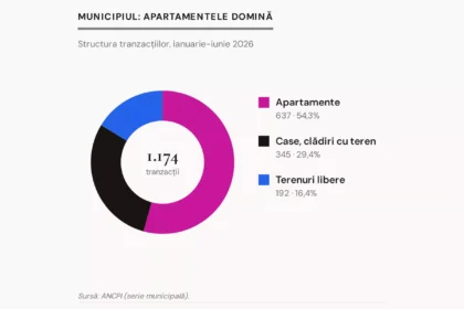 preul-apartamentelor-de-2-camere-n-sibiu-analizat-pe-date-oficiale-6a48134f84d00