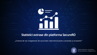 Scor de maturitate cibernetică pentru Sectorul de poștă și curierat din România Controlul CyFun® GV.OC-03.2