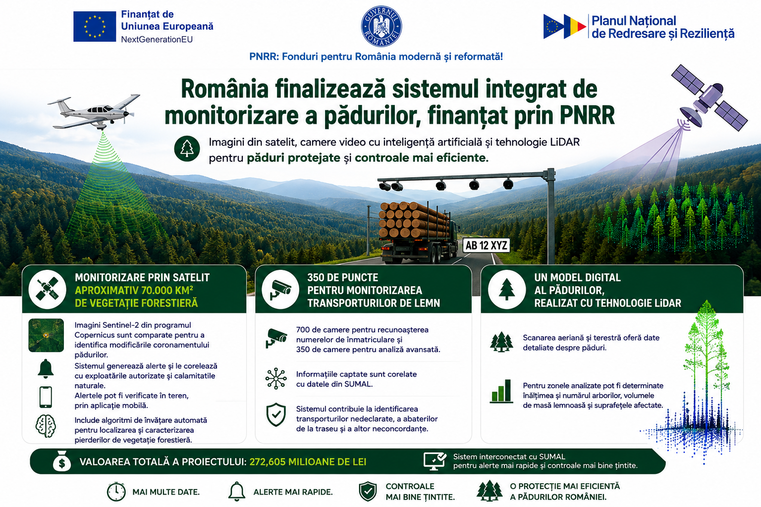 Diana Buzoianu: România finalizează sistemul integrat de monitorizare a pădurilor, finanțat prin PNRR